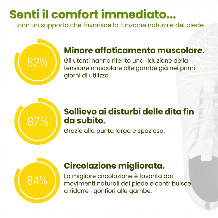 Luna | Pain-Free Ergonomic Shoes